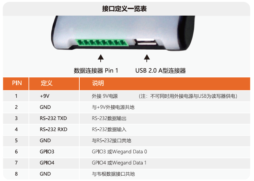 QY-DR300U-pin