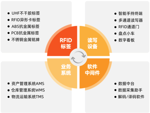 Battery Materials products