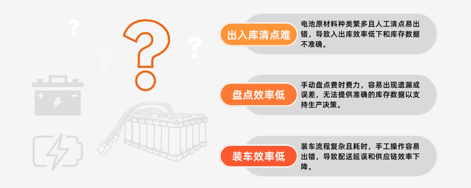 Battery Raw Materials-difficulty-v4