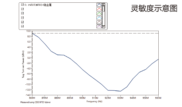 4515-灵敏度