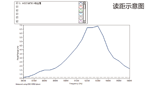 4515-读距